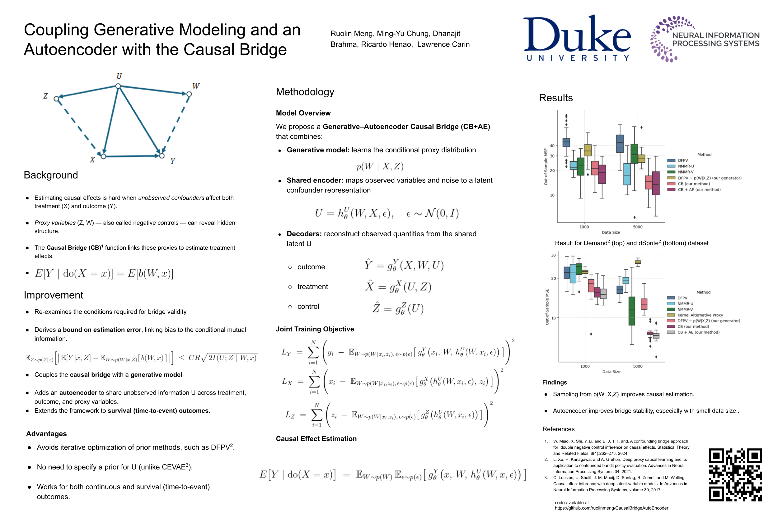 アーティファクト NeurIPS Poster Coupling Generative Modeling and an Autoencoder
